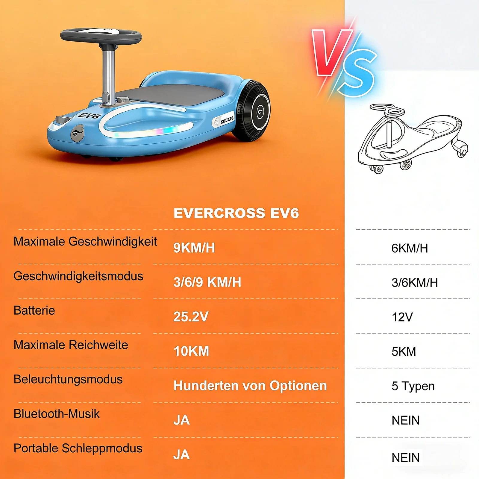 EVERCROSS EV6 Elektrofahrzeug für Kinder, Vier-in-Eins-Schaukelauto mit Pedalen - Image 10